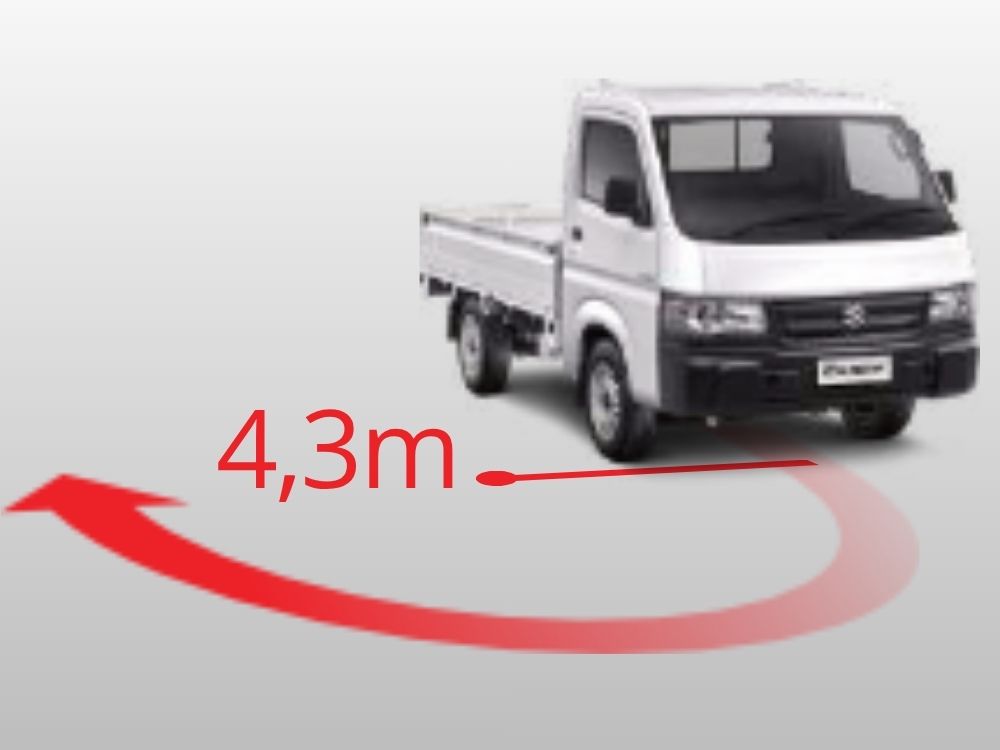 Radius manuver Suzuki Carry